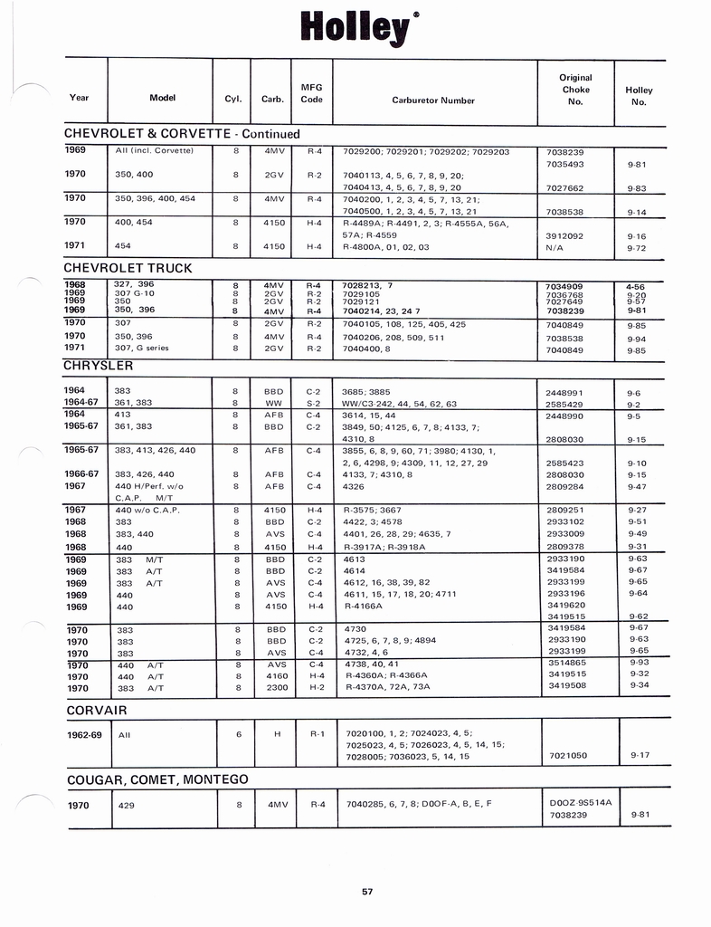 n_Holley Kits and Parts 1971 061.jpg